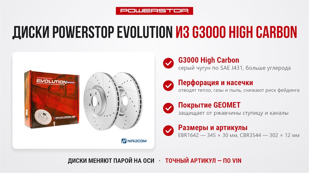 Тормозные диски PowerStop Evolution EBR1642 и CBR3544 для Geely Monjaro