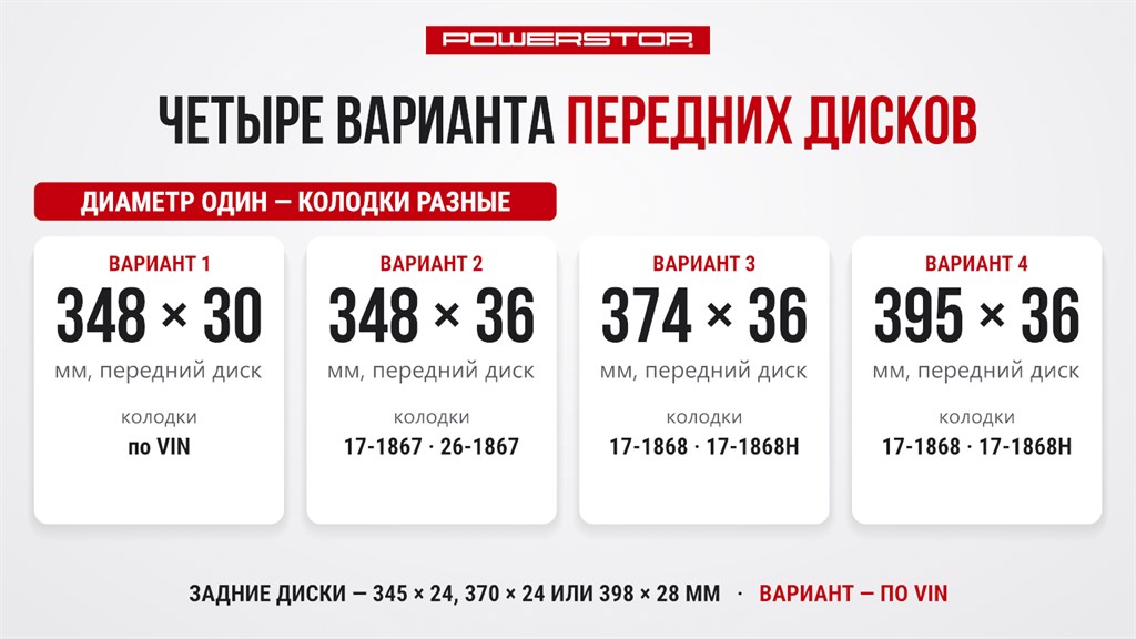 Четыре варианта передних тормозных дисков BMW X5, X6 и X7 и колодки к ним